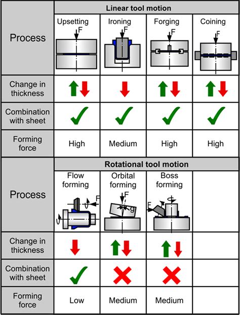 sheet metal box manufacturing process|sheet metal box instructions pdf.